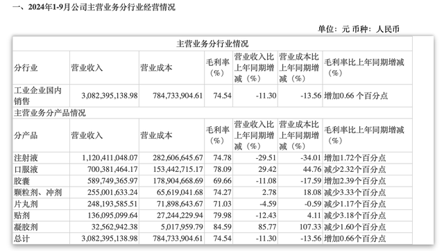 高溢价收购关联亏损资产遭问询，康缘药业否认利益输送，能否成功跨界GLP-1赛道？-4.jpg