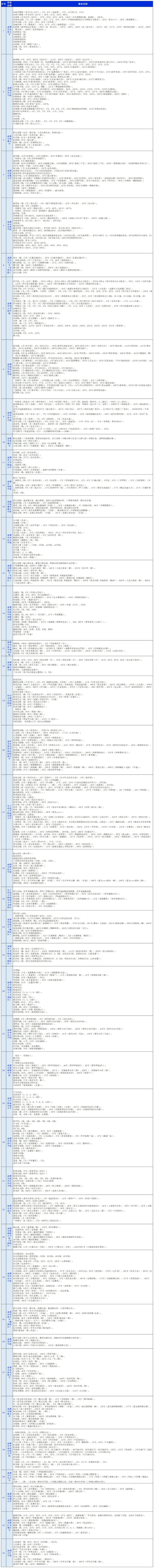 重磅！2024年锦江、青羊、成华、高新、双流等小学划片范围出炉-3.jpg