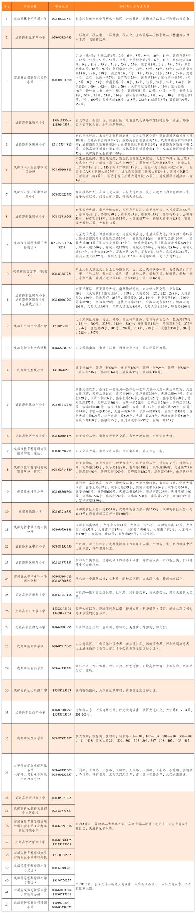 重磅！2024年锦江、青羊、成华、高新、双流等小学划片范围出炉-4.jpg