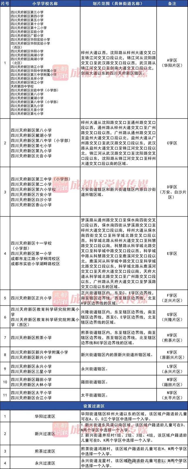 重磅！2024年锦江、青羊、成华、高新、双流等小学划片范围出炉-5.jpg