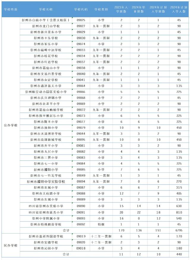 重磅！2024年锦江、青羊、成华、高新、双流等小学划片范围出炉-38.jpg