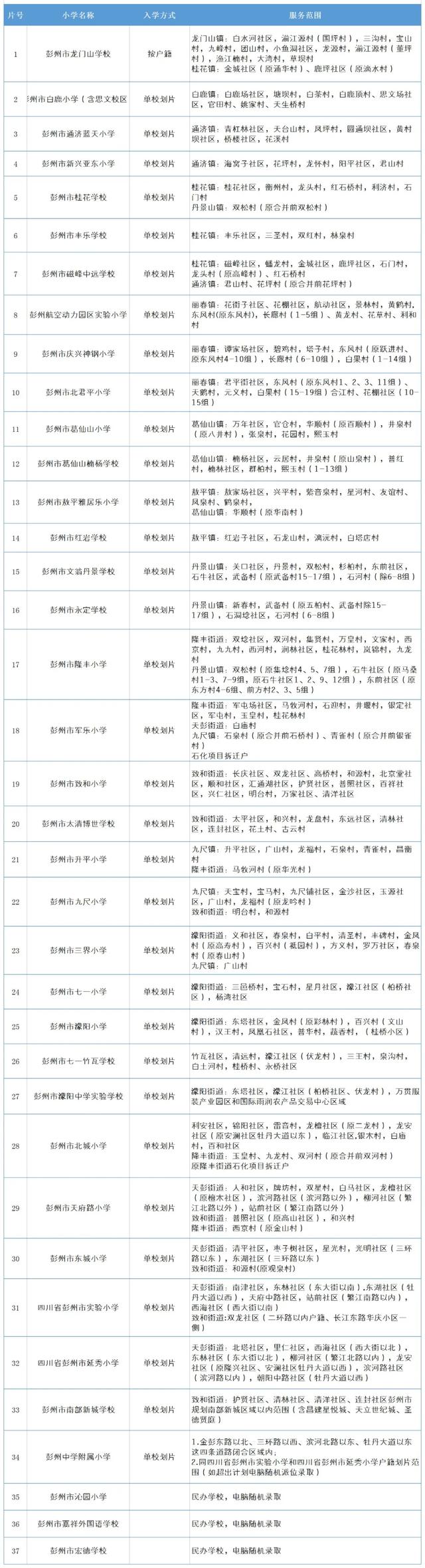 重磅！2024年锦江、青羊、成华、高新、双流等小学划片范围出炉-40.jpg