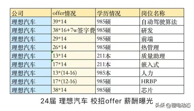 理想员工自爆年终奖和薪酬表，网友：离谱，高得太离谱​-3.jpg