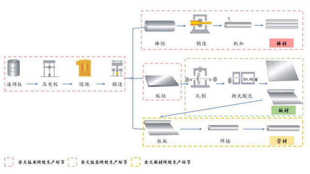 高端钛合金领域第三家上市公司！金天钛业：年复合增长率超20%，性能不输国际巨头！-6.jpg