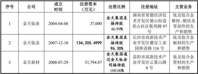 高端钛合金领域第三家上市公司！金天钛业：年复合增长率超20%，性能不输国际巨头！-5.jpg