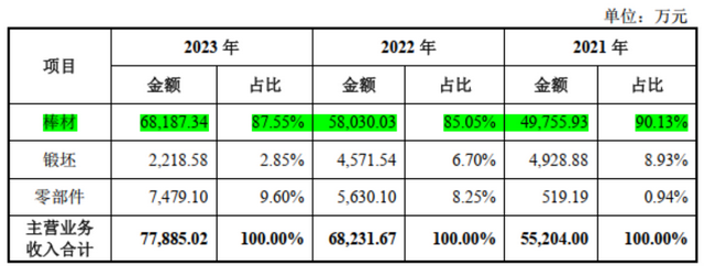 高端钛合金领域第三家上市公司！金天钛业：年复合增长率超20%，性能不输国际巨头！-11.jpg