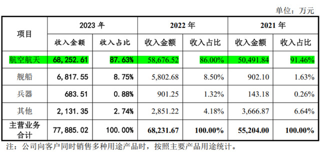 高端钛合金领域第三家上市公司！金天钛业：年复合增长率超20%，性能不输国际巨头！-9.jpg