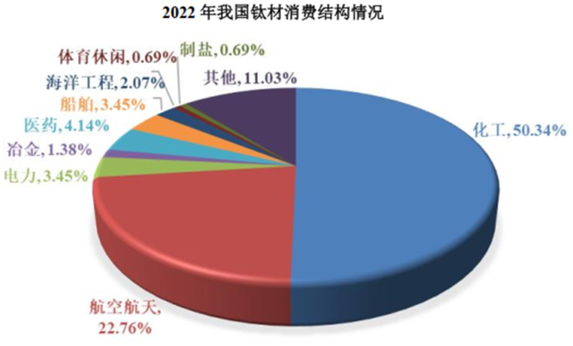 高端钛合金领域第三家上市公司！金天钛业：年复合增长率超20%，性能不输国际巨头！-13.jpg