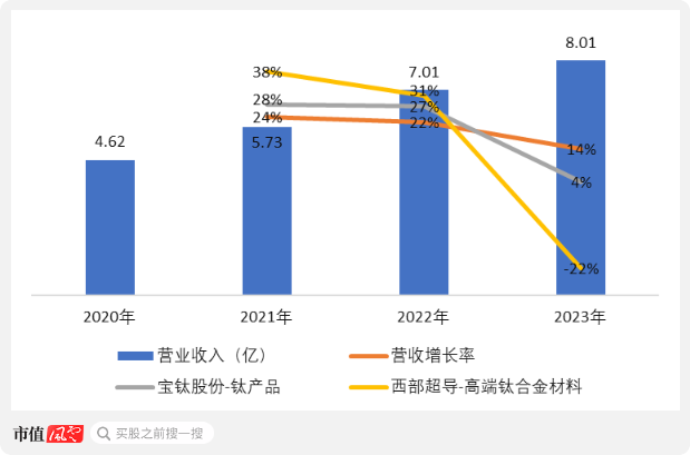 高端钛合金领域第三家上市公司！金天钛业：年复合增长率超20%，性能不输国际巨头！-12.jpg