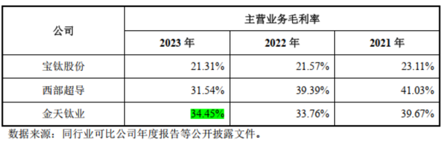 高端钛合金领域第三家上市公司！金天钛业：年复合增长率超20%，性能不输国际巨头！-18.jpg