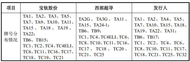 高端钛合金领域第三家上市公司！金天钛业：年复合增长率超20%，性能不输国际巨头！-19.jpg