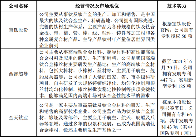 高端钛合金领域第三家上市公司！金天钛业：年复合增长率超20%，性能不输国际巨头！-17.jpg