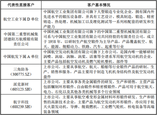 高端钛合金领域第三家上市公司！金天钛业：年复合增长率超20%，性能不输国际巨头！-23.jpg