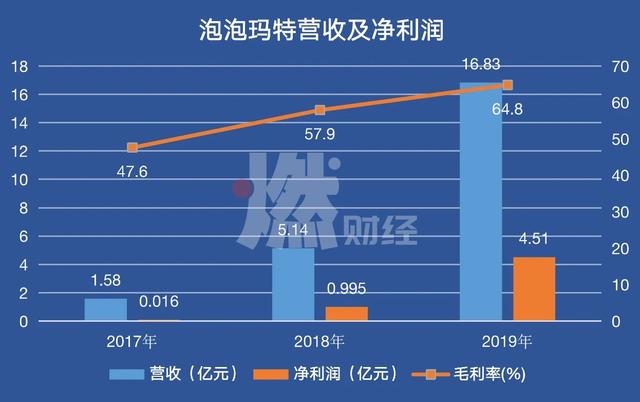 夫妻卖盲盒、年入16亿，揭秘泡泡玛特的暴利生意-4.jpg