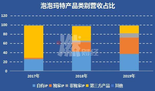 夫妻卖盲盒、年入16亿，揭秘泡泡玛特的暴利生意-8.jpg