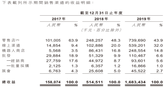 夫妻卖盲盒、年入16亿，揭秘泡泡玛特的暴利生意-9.jpg