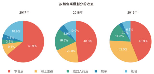 夫妻卖盲盒、年入16亿，揭秘泡泡玛特的暴利生意-12.jpg