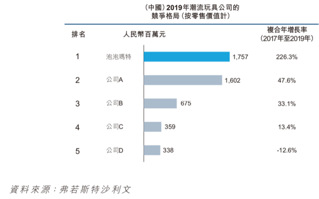 夫妻卖盲盒、年入16亿，揭秘泡泡玛特的暴利生意-14.jpg