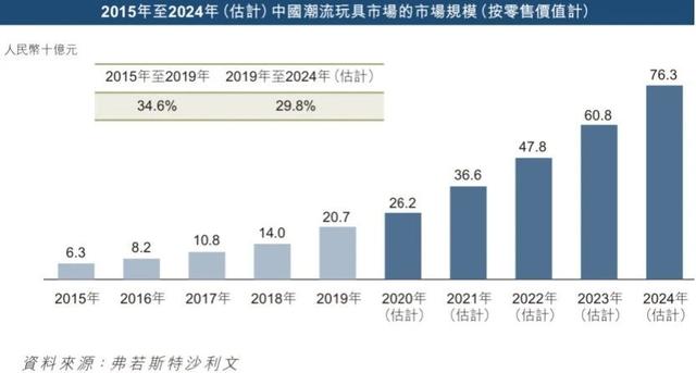 夫妻卖盲盒、年入16亿，揭秘泡泡玛特的暴利生意-13.jpg